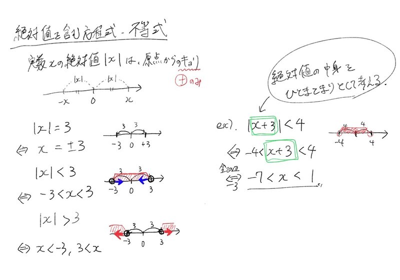 絶対値を含む1次式 たっつー先生 Note