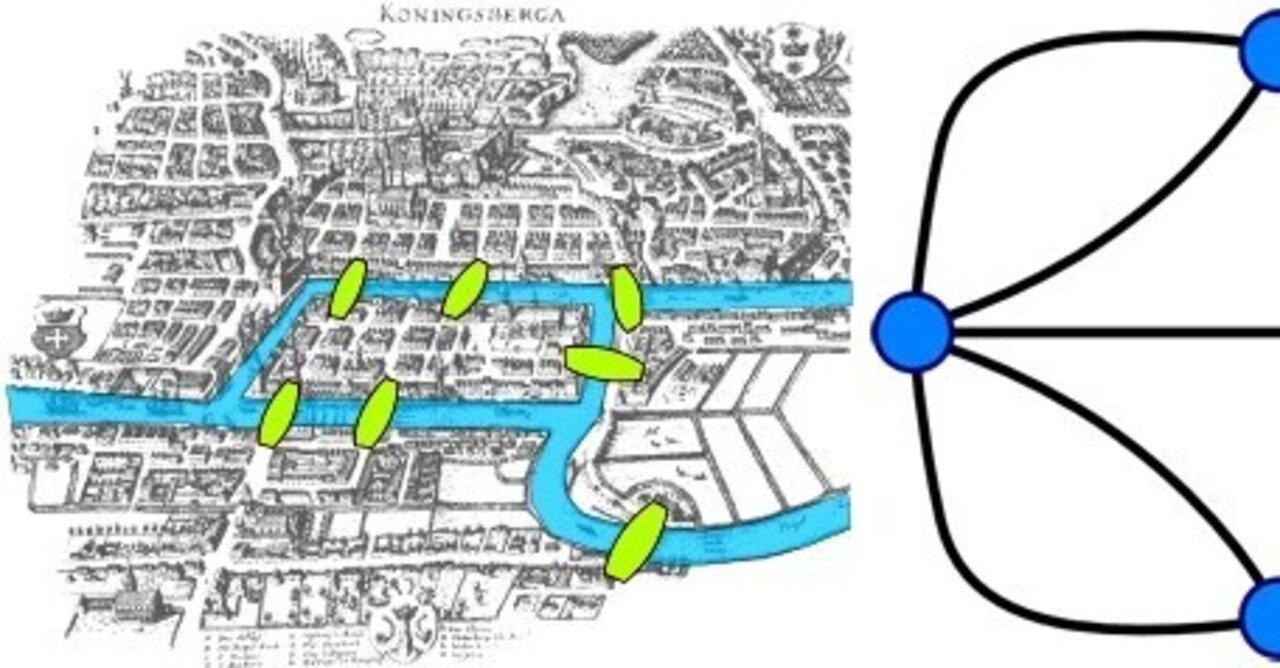 数学の未解決問題｜sgk
