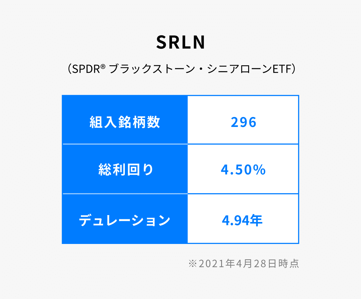 THEOが投資しているETF⑦：ハイイールド国債ETF｜THEO［テオ］by お金のデザイン