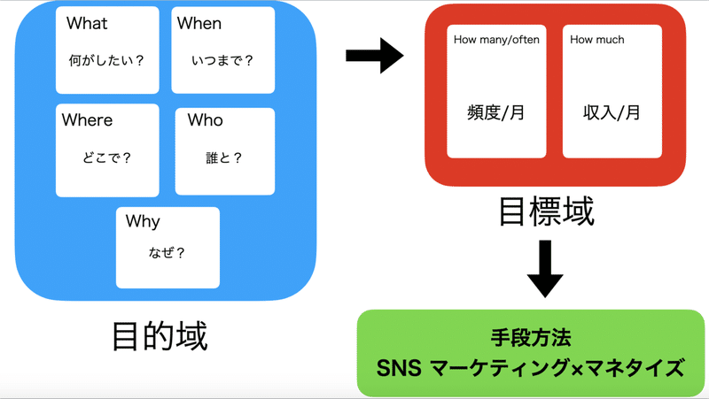 スクリーンショット 2021-05-07 18.44.46