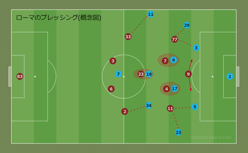 El 準決勝 2ndleg ローマvs マンチェスター ユナイテッド 結果 と内容は必ずしも合致しない ユナイタクトの未熟なフットボールレビュー プレミアリーグの試合を中心にレビュー記事を掲載 Note El 準決勝 2ndleg ローマvs マンチェスター ユナイテッド 結果 と内容は必ずしも合致しない ユナイタクトの未熟なフットボールレビュー プレミアリーグの試合を中心にレビュー記事を掲載 Note