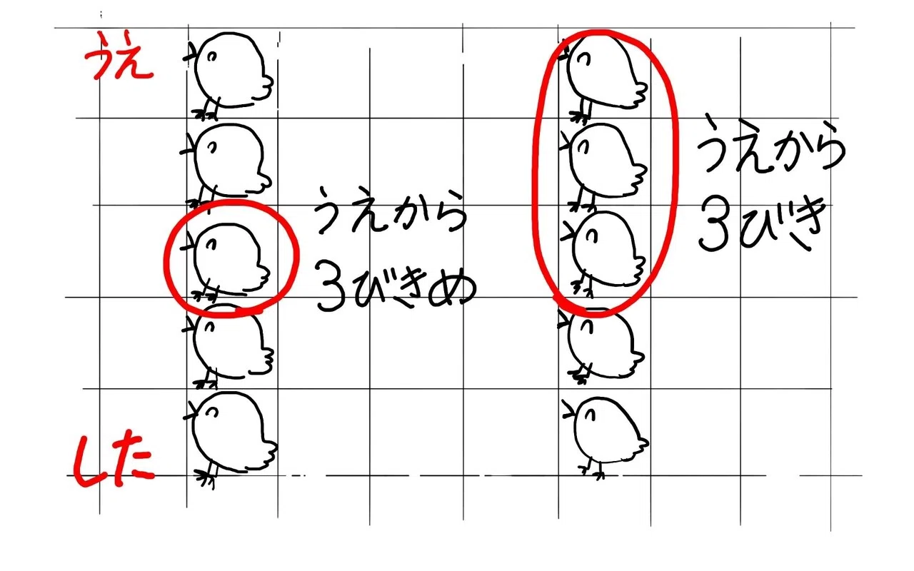集合数と順序数教え方 | 集合数と順序数 文部科学省 – FTLN