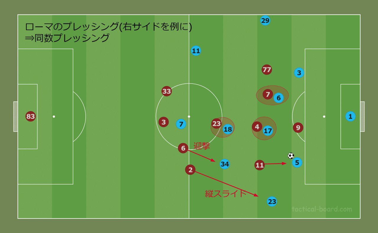 El 準決勝 2ndleg ローマvs マンチェスター ユナイテッド 結果 と内容は必ずしも合致しない ユナイタクトの未熟なフットボールレビュー プレミアリーグの試合を中心にレビュー記事を掲載 Note