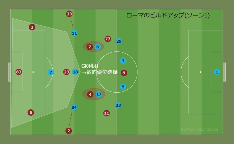 El 準決勝 2ndleg ローマvs マンチェスター ユナイテッド 結果と内容は必ずしも合致しない ユナイタクトのサッカー日記 Note