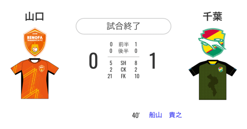 21 第12節 レノファ山口 Vs ジェフ千葉 Msd Note 21 第12節 レノファ山口 Vs ジェフ千葉 Msd Note