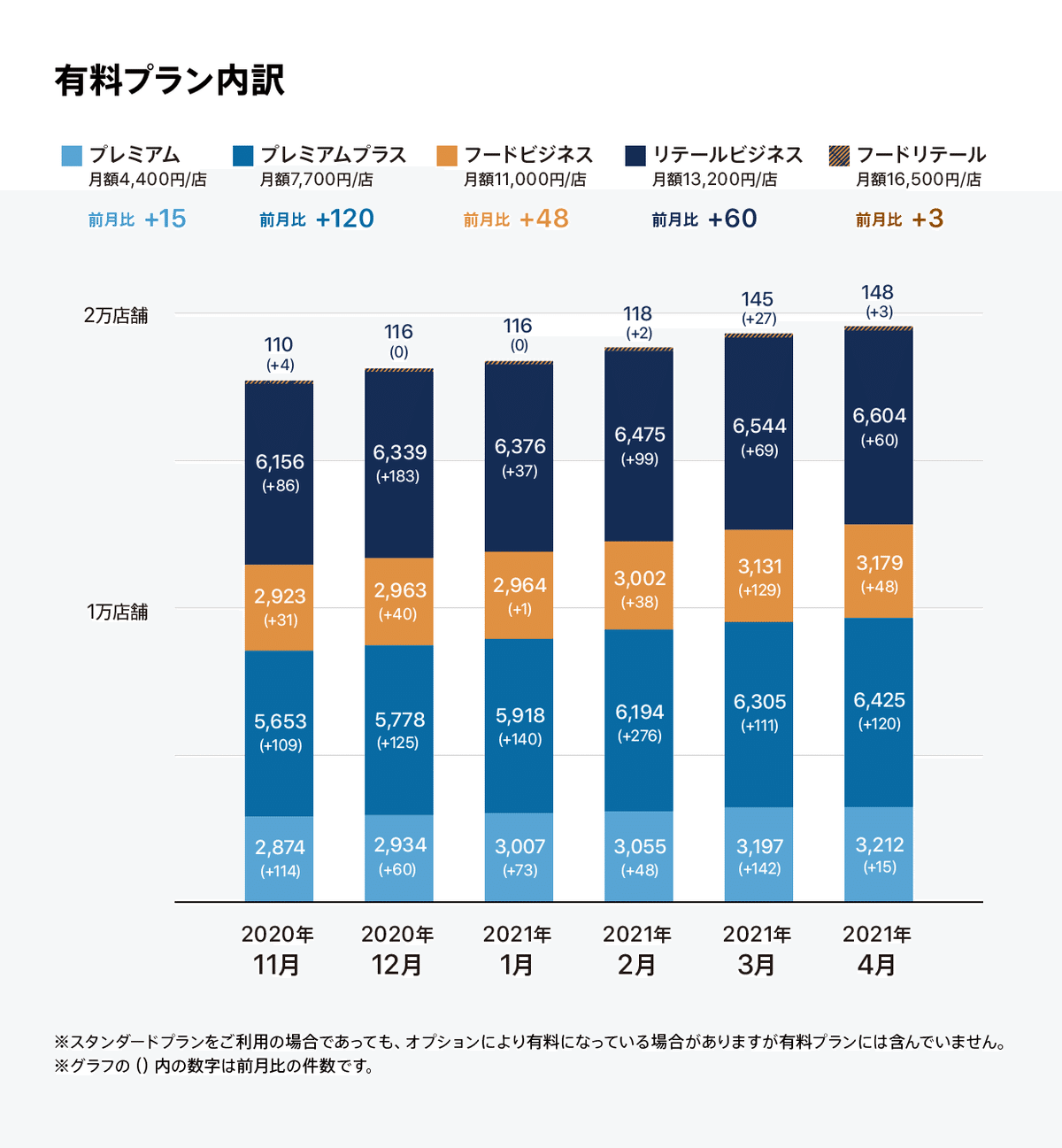 有料プラン内訳_2104@2x (1)