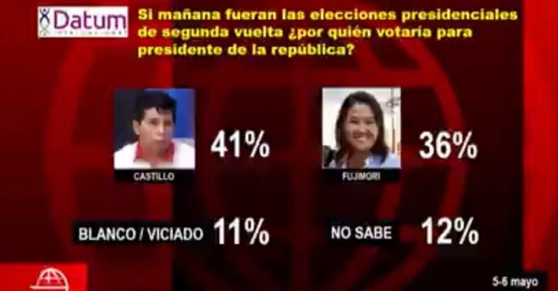 ペルー選挙戦について
