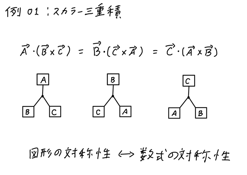 三重 積 ベクトル