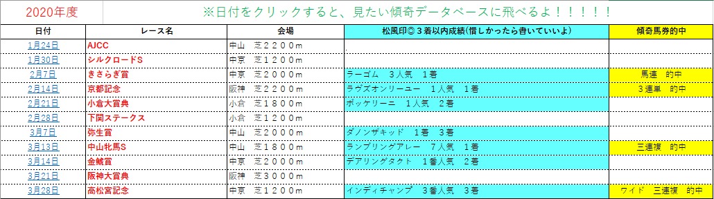 傾奇データ