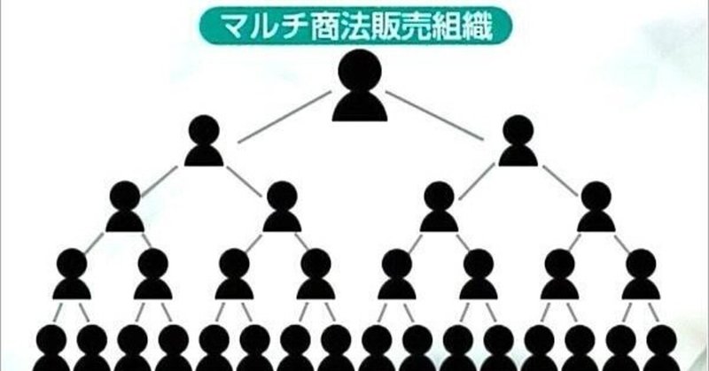 友達の洗脳を解くために マルチ商法の勧誘を受けてみた シリーズ3 Ken 転職スキルやビジネススキル お金の知識などをカジュアルに配信 Note