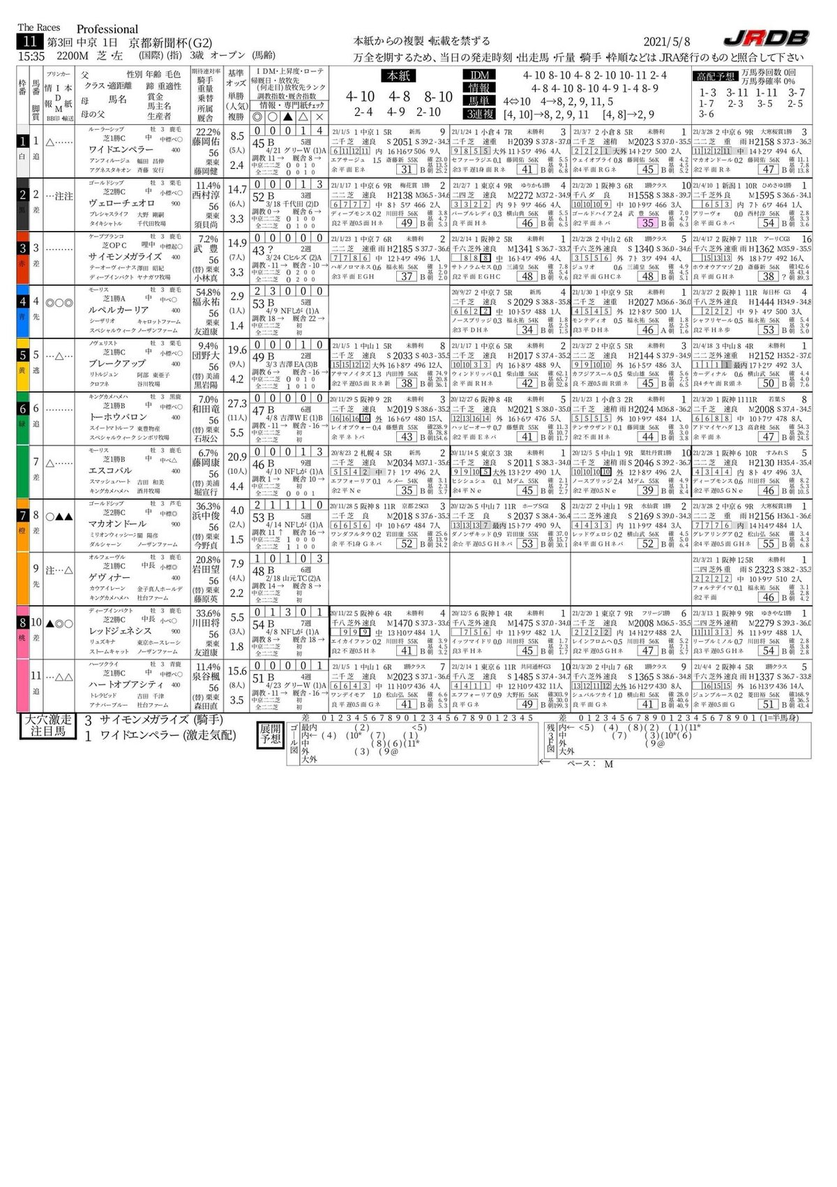 2021　京都新聞杯