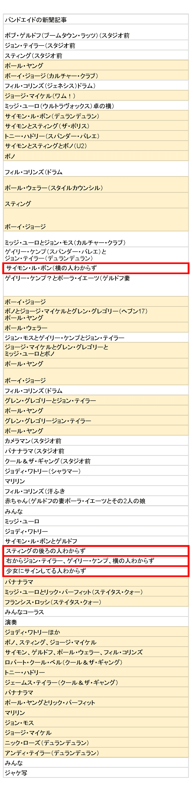 ぼくのライブエイド研究8 かとうけんそう Note ぼくのライブエイド研究8 かとうけんそう Note