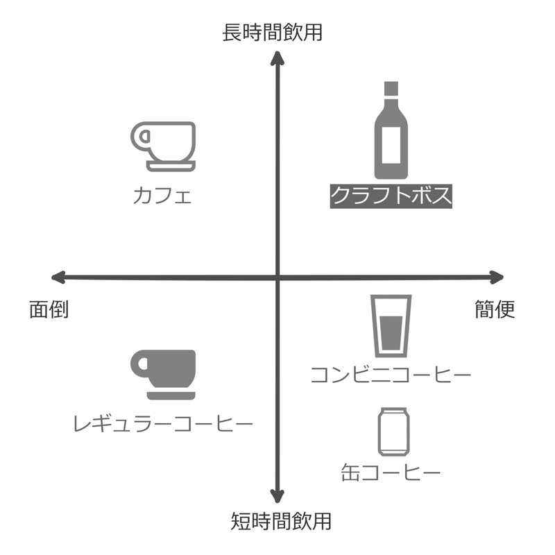 便益ポジショニングマップ