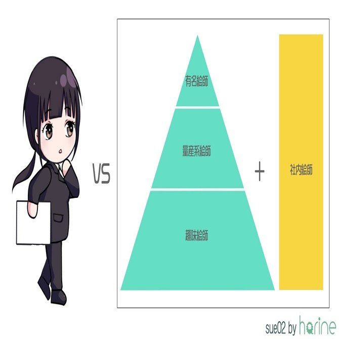 私が学生に絵仕事をオススメしない理由 就活編 Sue02 Note