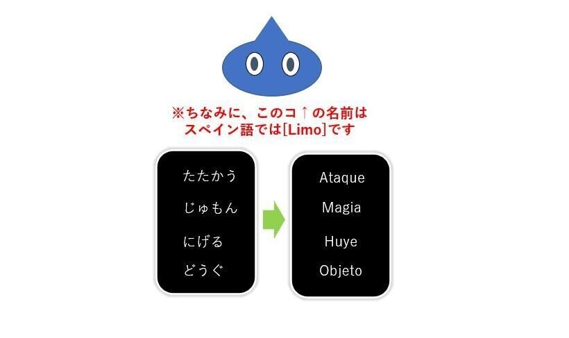 Dq1用語をスペイン語で 02 バトル編 たたかう にげる Etc 山神ヤシロ 世界のホラー小説 怪談本 民話神話本の推薦図書案内人めざしております Note