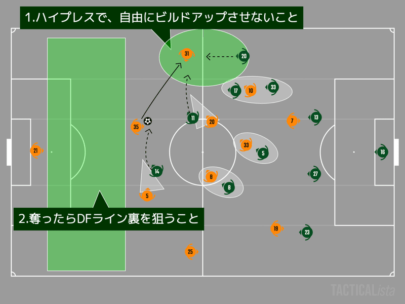 タオシテヤルニイガタ アルビレックス新潟vs松本山雅fc プレビュー 21 J2 第13節 すぴっち Note タオシテヤルニイガタ アルビレックス新潟vs松本山雅fc プレビュー 21 J2 第13節 すぴっち Note