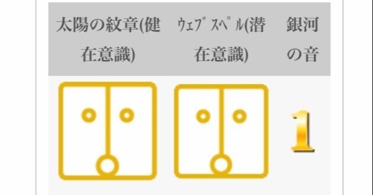 ⑧マヤ暦、ウェイブスペルの出し方と表KIN裏KINとの関係｜Rån🙇🏻‍♂️✨🎶