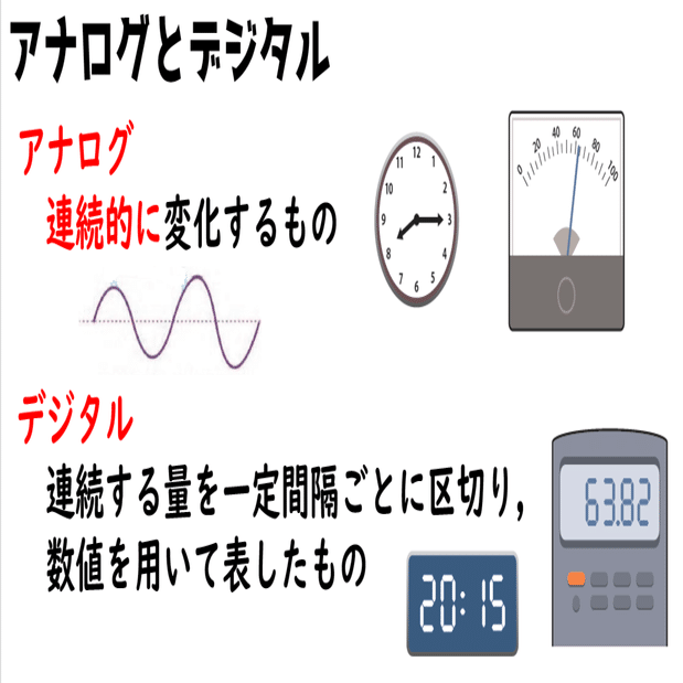 高校情報１ アナログとデジタル 標本化 量子化 符号化 ファイルの種類 高校情報科 情報処理技術者試験対策の突破口ドットコム Note