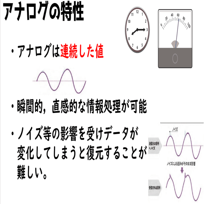高校情報１ アナログとデジタル 標本化 量子化 符号化 ファイルの種類 高校情報科 情報処理技術者試験対策の突破口ドットコム Note