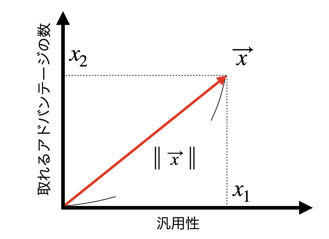構築論 4 10理論と強いカード Chapudding Note 構築論 4 10理論と強いカード Chapudding Note