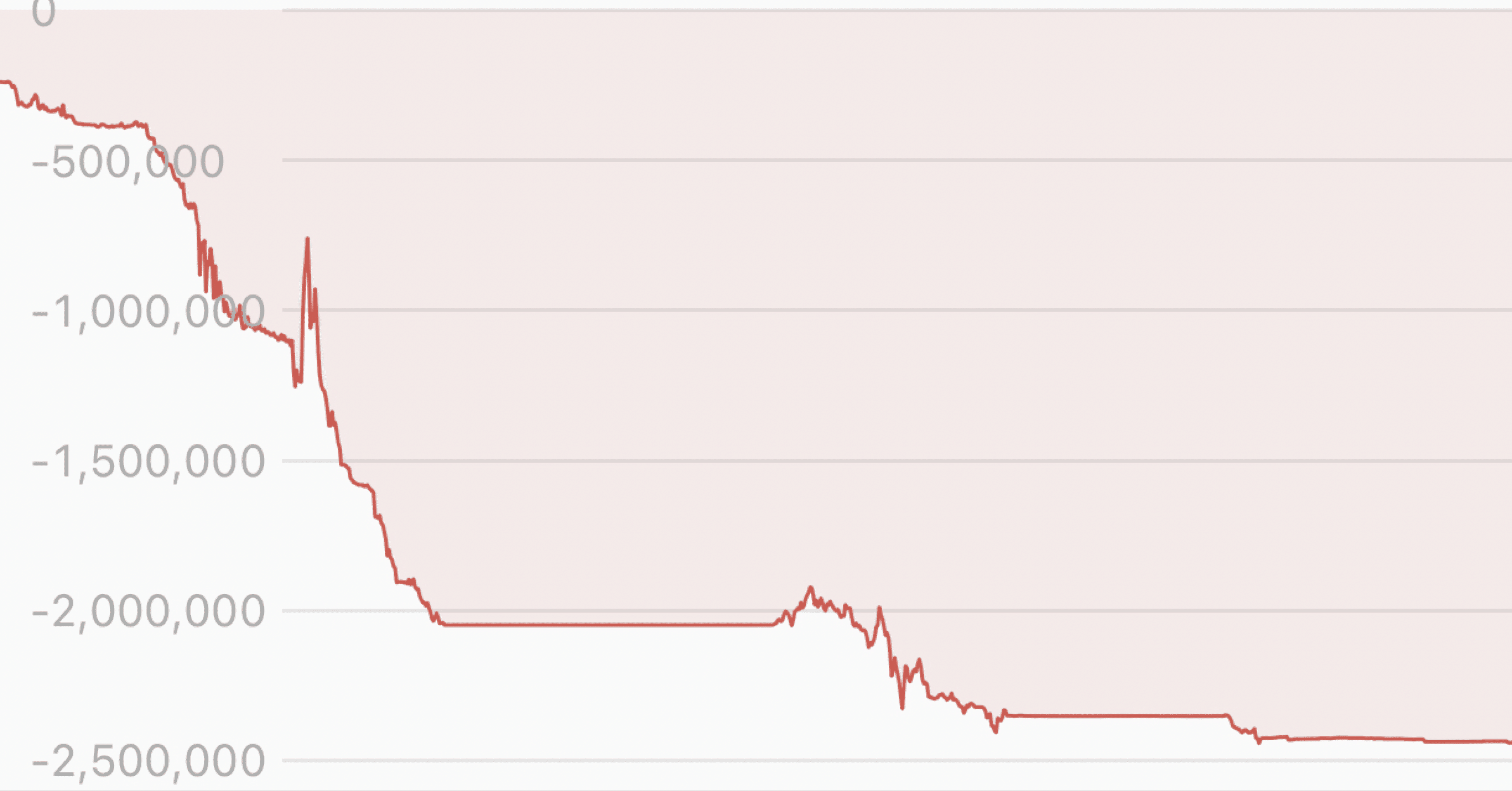 仮想通貨で230万円借金してしまい仮想通貨を触ったこと 借金 家族 破産したことを切実にnoteへ記録します Tasuku616 Note