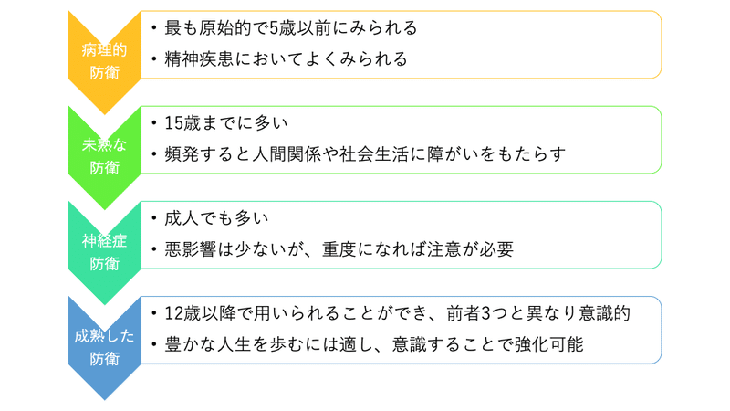 言葉や行動の裏側 本音と 防衛 について 宮本侑達 Miyamoto Yuda Note