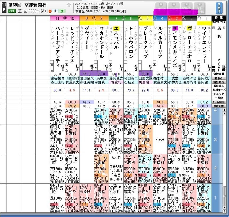 京都新聞杯2021　縦の継続サイン