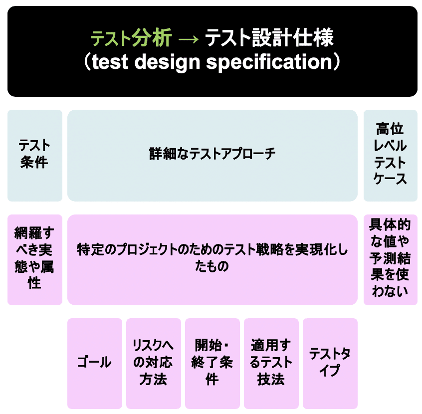 第119回： テスト仕様書｜Kouichi Akiyama