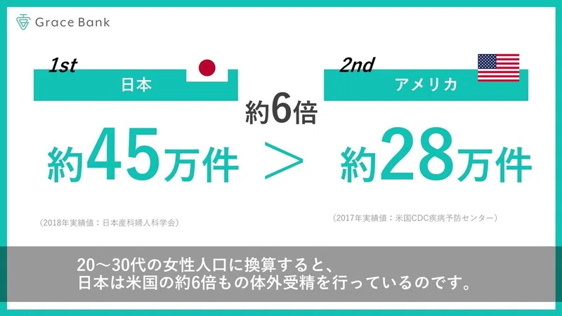 動画付き 10分でわかる卵子凍結 Grace Bank