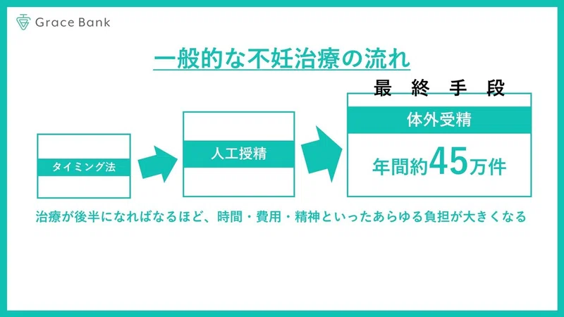 動画付き 10分でわかる卵子凍結 Grace Bank