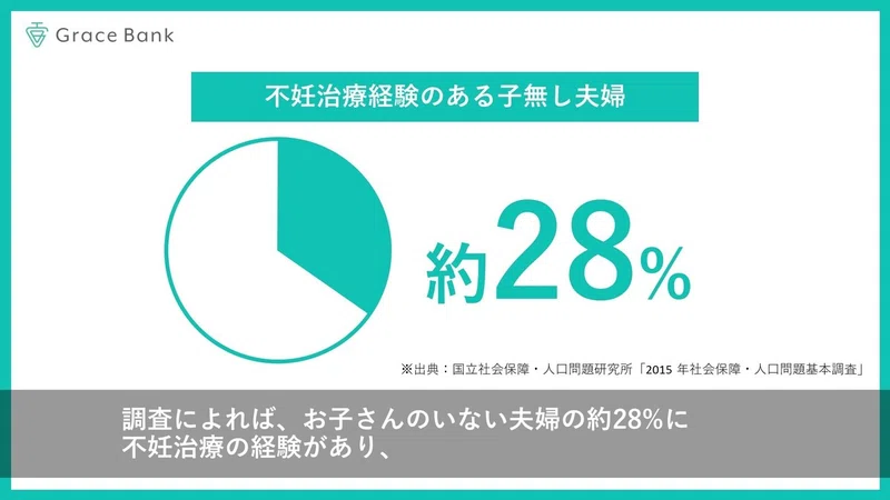 動画付き 10分でわかる卵子凍結 Grace Bank