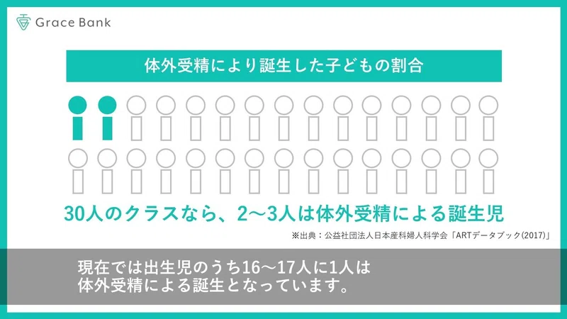 動画付き 10分でわかる卵子凍結 Grace Bank