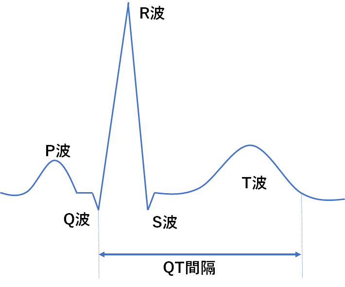 図1