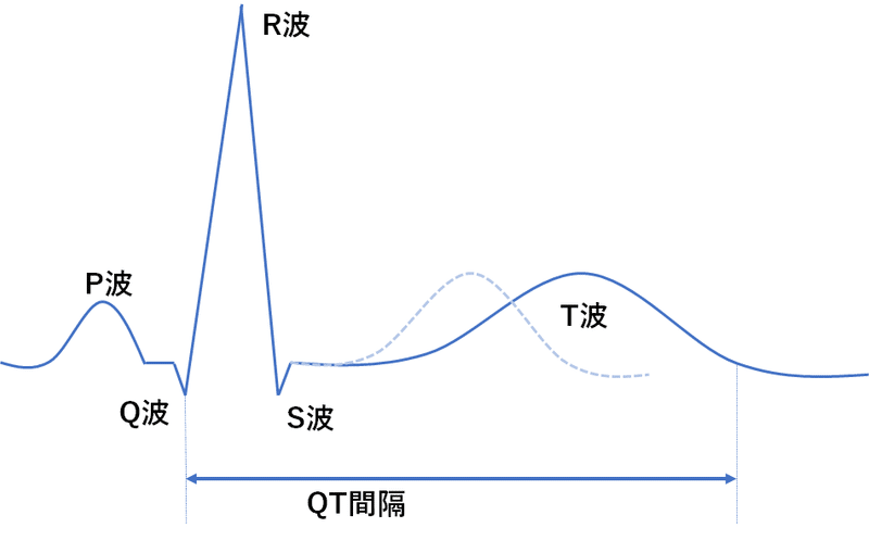 図2