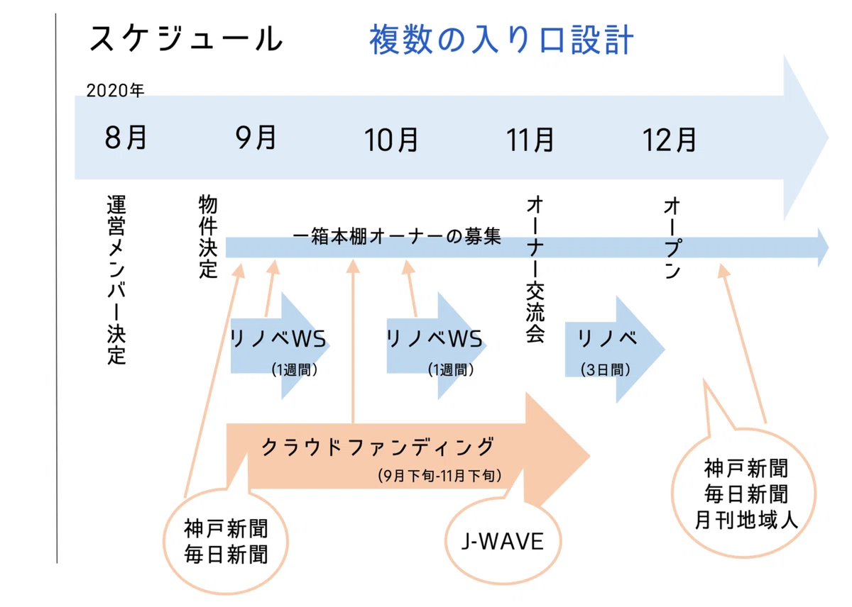 スクリーンショット 2021-05-08 15.28.12