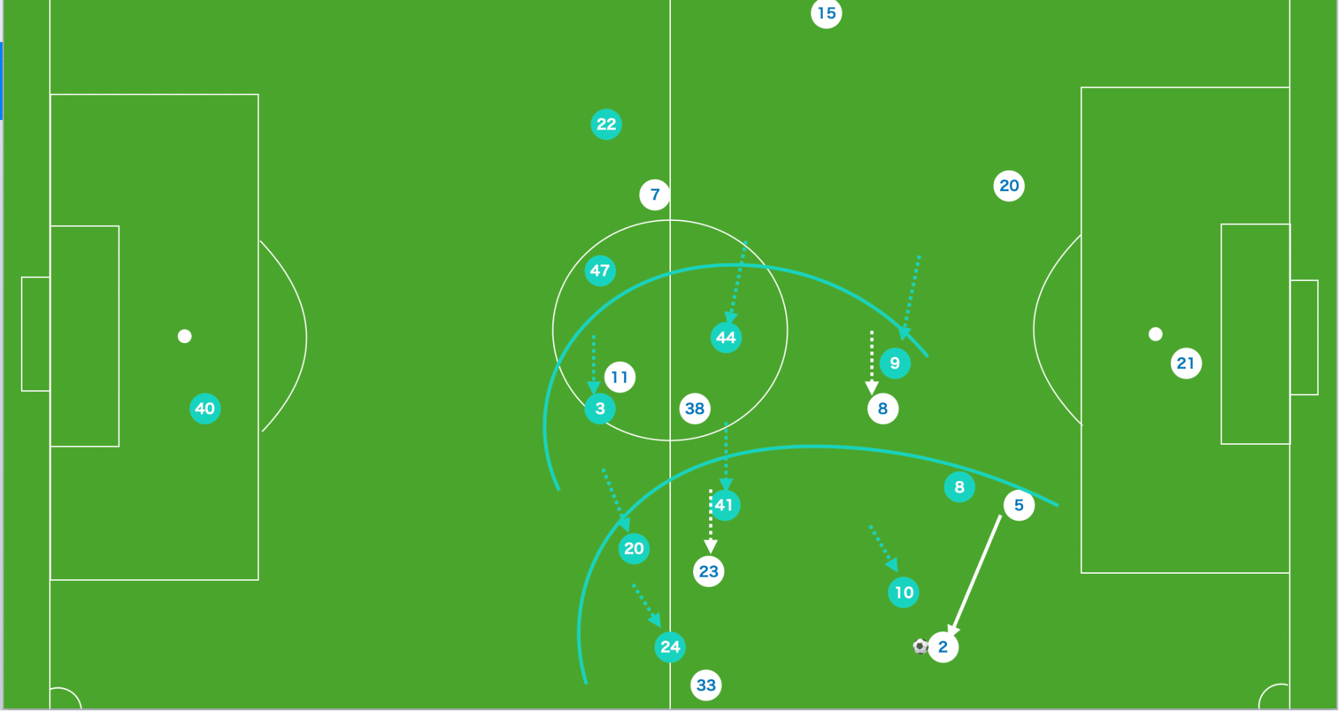 J1リーグ 分析マガジン 15歳のサッカー戦術分析 日本サッカーの発展を目指して Note