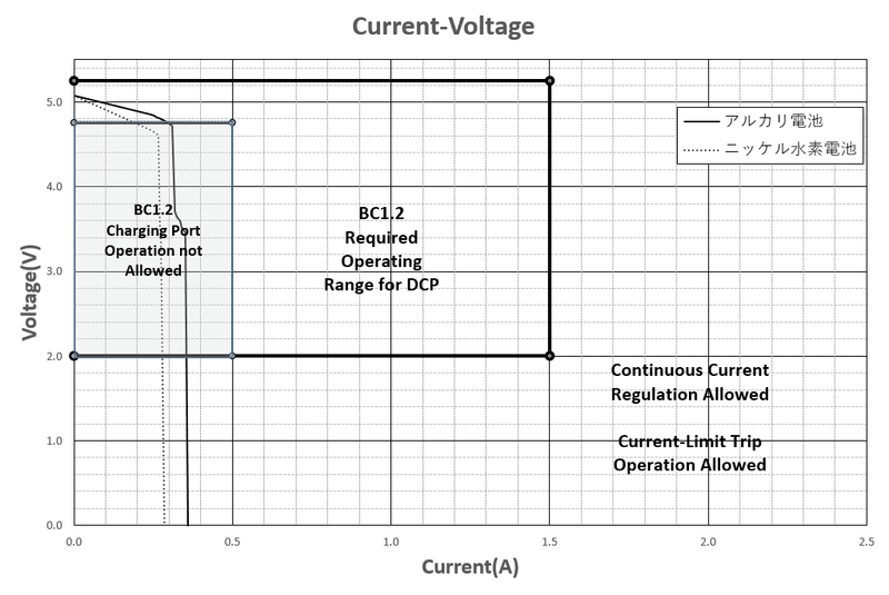 12_出力電流-電圧特性