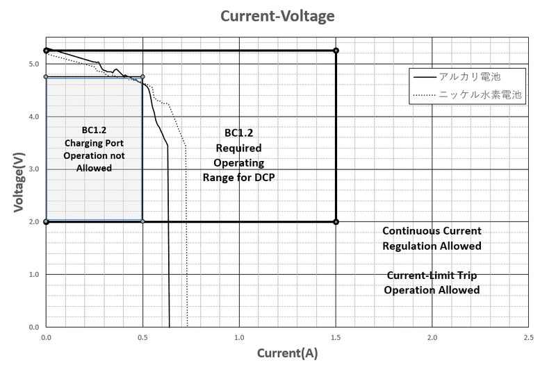 16_ダイソー出力電流-電圧特性