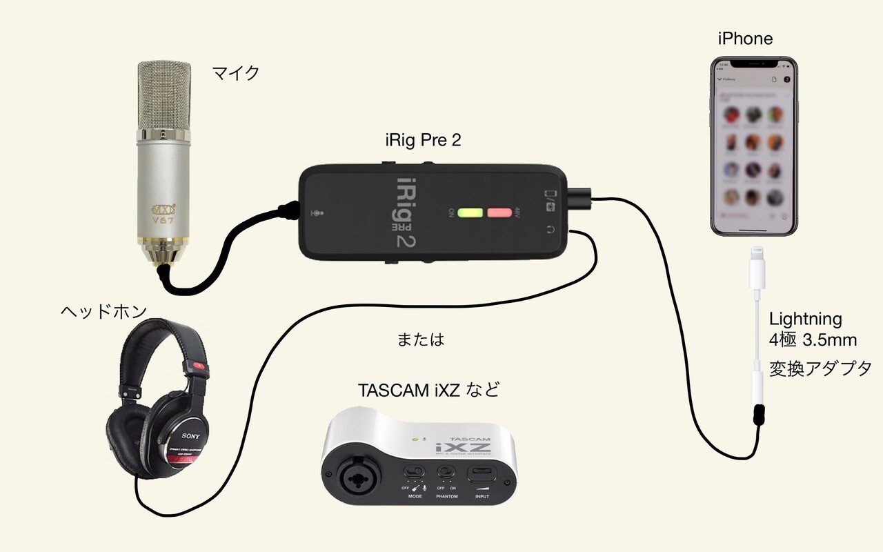 バ−ナフォン集音器　リモコン付き　マイク２つ。 Amazon | Nobsound Mini 2way マイク ヘッドセット/スピーカー