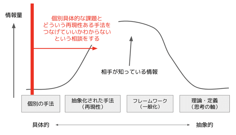 スクリーンショット 2021-05-08 16.42.20