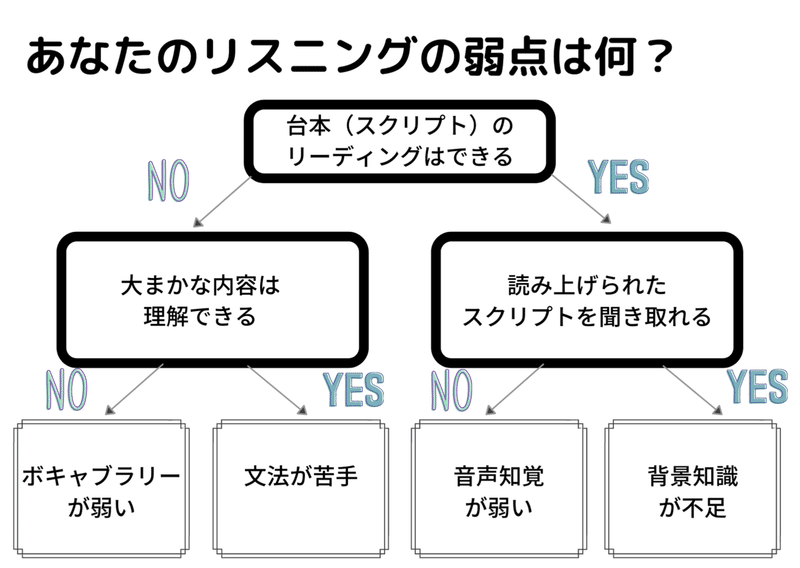 無料 英語リスニングアプリのおすすめ5選 帰国子女が教える総合的に英語力向上させる方法 ちょっぴ Note