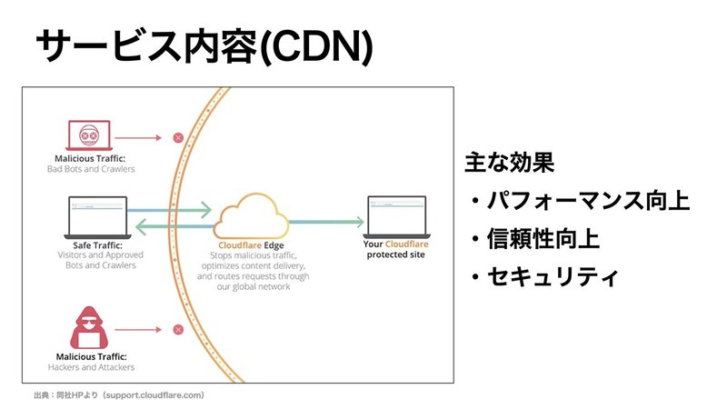 【決算要約】大口顧客が増加 Cloudflare(NET)【FY21 Q1】.005
