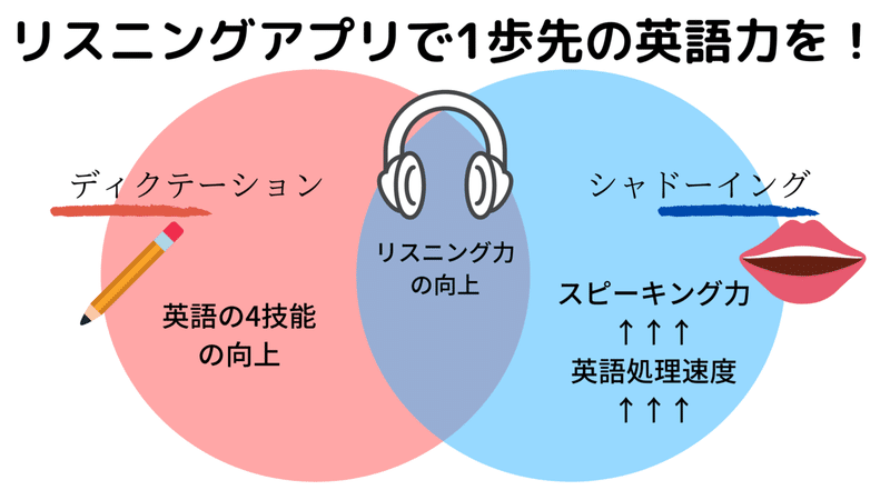 無料 英語リスニングアプリのおすすめ5選 帰国子女が教える総合的に英語力向上させる方法 ちょっぴ Note