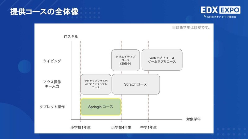 EDX_EXPO_202104_案内スライド-06