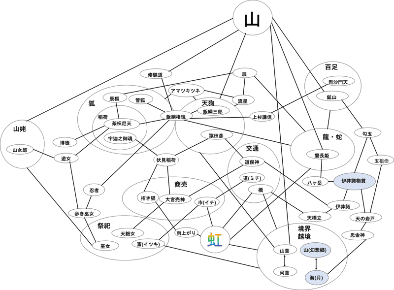 虹龍洞関係図