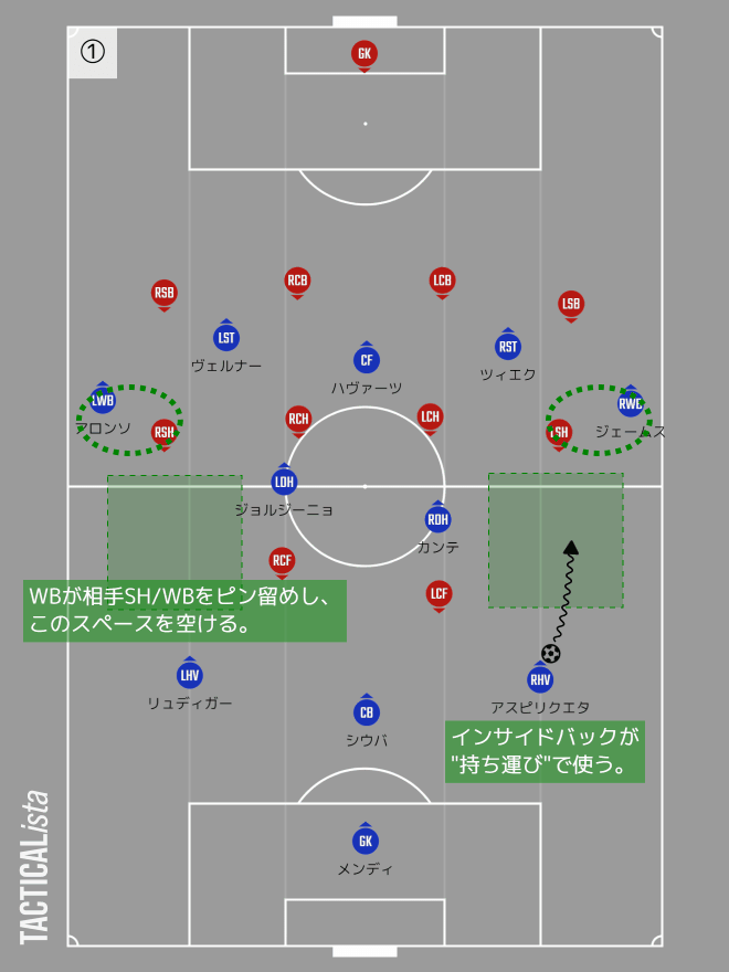 勝利にこだわってほしい チェルシーvsアーセナル プレビュー 21プレミアリーグ第36節 メランコ Note
