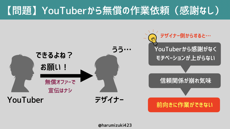 11やって当たり前だと思われていて寂しい.002