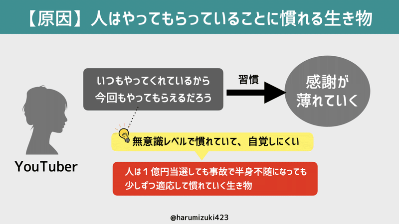 11やって当たり前だと思われていて寂しい.003