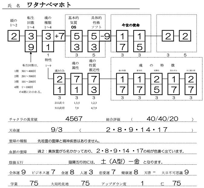 ワタナベマホトSS