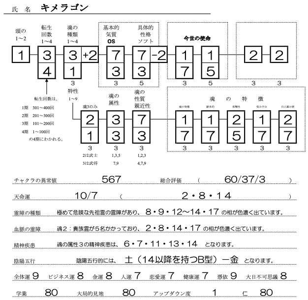 キメラゴンSS